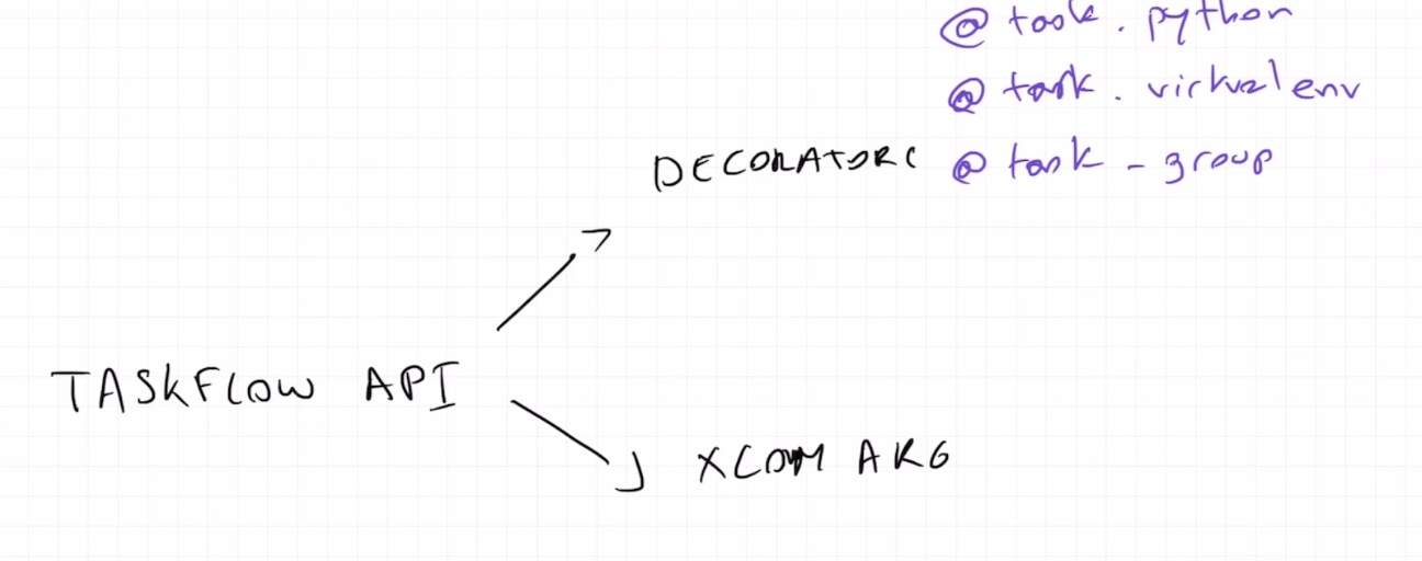 Taskflow API