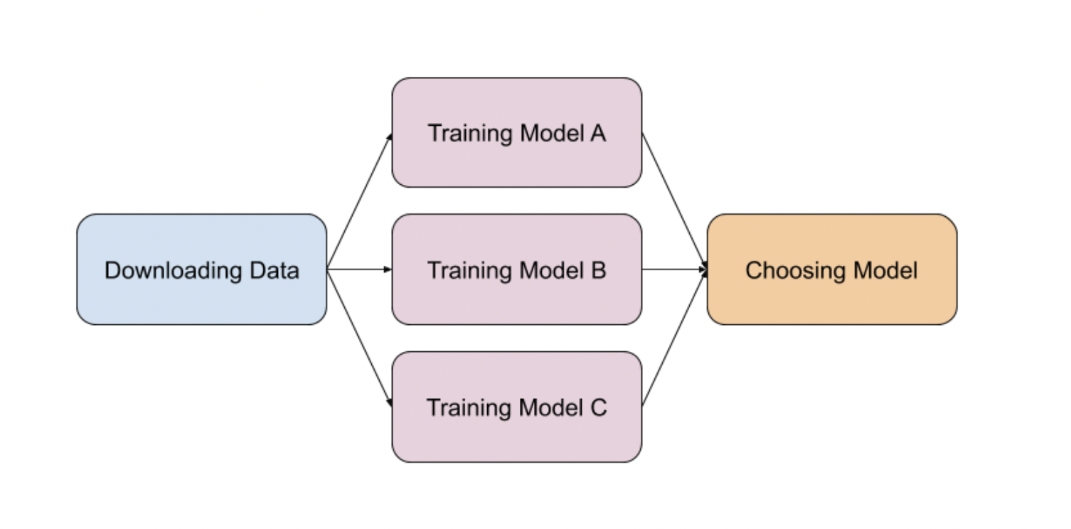 Taskflow API