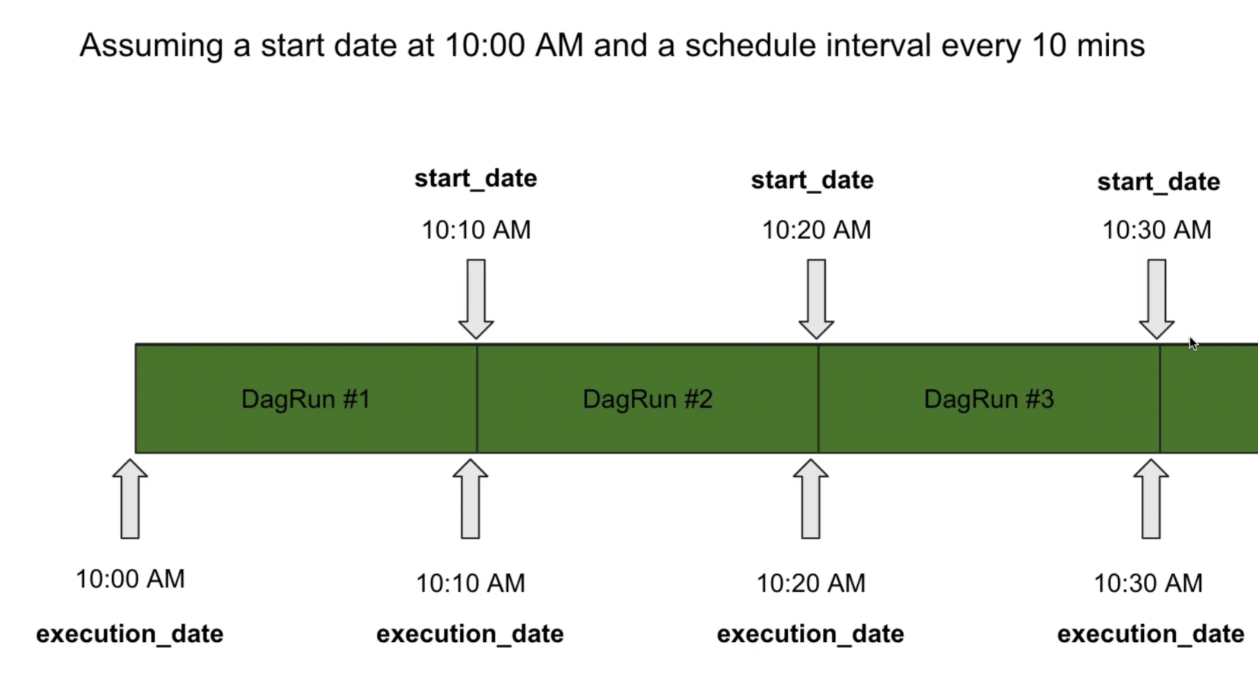 FlowChart